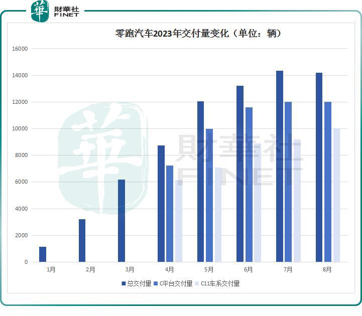 “技术出海+降价冲量”双轮驱动，零跑汽车能否实现“领跑”？