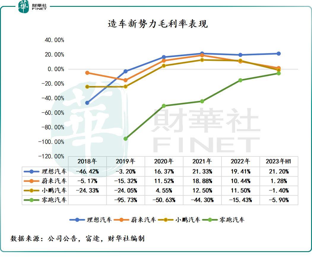 “技术出海+降价冲量”双轮驱动，零跑汽车能否实现“领跑”？