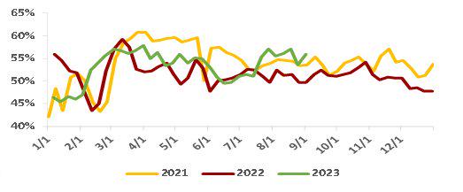 甲醇冲高回落，还有反弹动能吗？