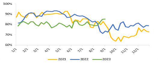 甲醇冲高回落，还有反弹动能吗？