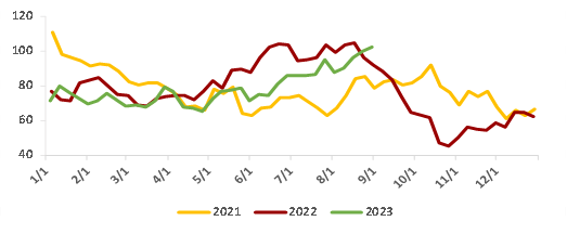 甲醇冲高回落，还有反弹动能吗？