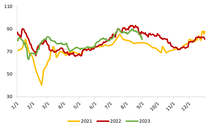 甲醇冲高回落，还有反弹动能吗？