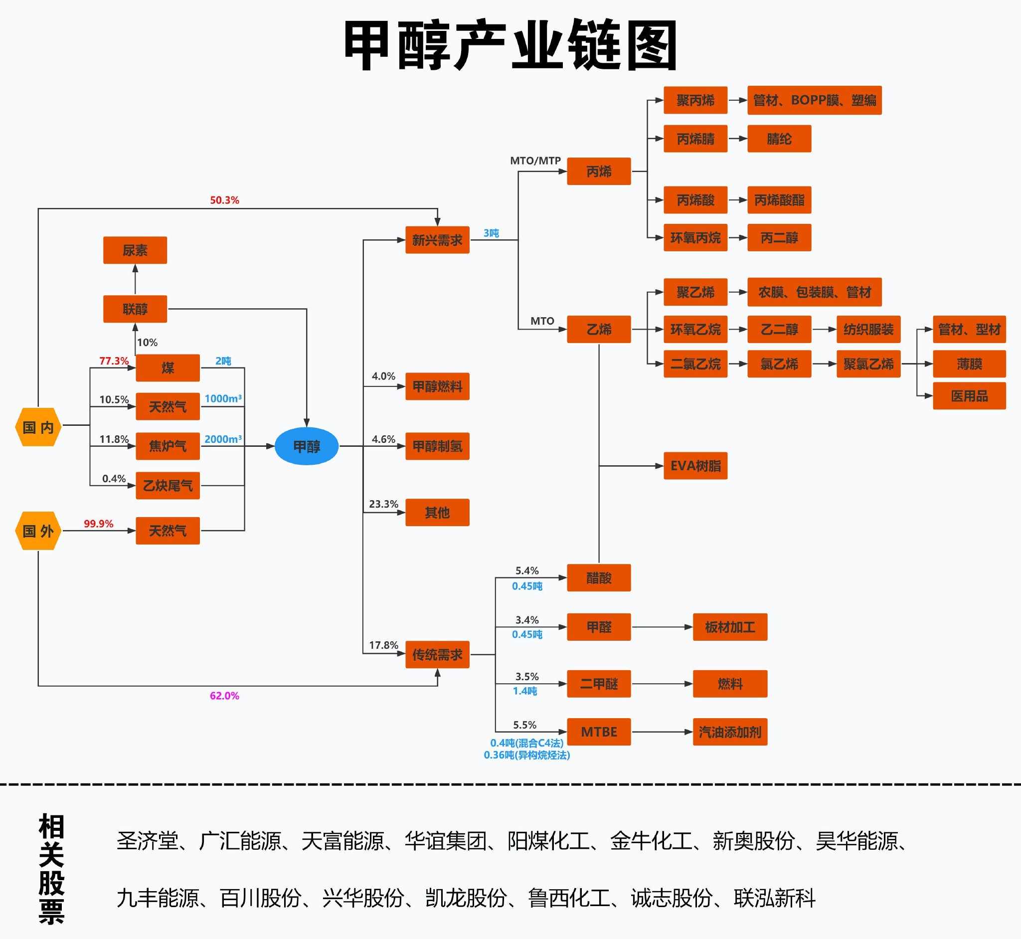 甲醇冲高回落，还有反弹动能吗？