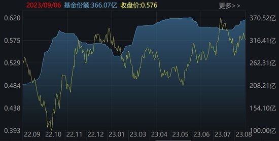 具有长期配置价值！南向资金持续进场，恒生科技指数ETF（513180）份额同步飙升