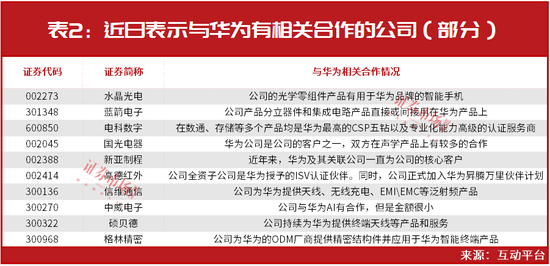 “超级牛散”赵建平、夏重阳最新增仓这几只华为Mate60Pro概念股！这些公司剧透已进入华为“朋友圈”......