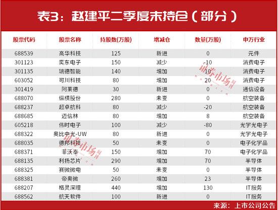 “超级牛散”赵建平、夏重阳最新增仓这几只华为Mate60Pro概念股！这些公司剧透已进入华为“朋友圈”......
