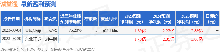 东方财富证券：给予诚益通增持评级