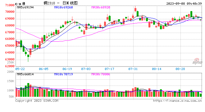 光大期货：9月8日有色金属日报