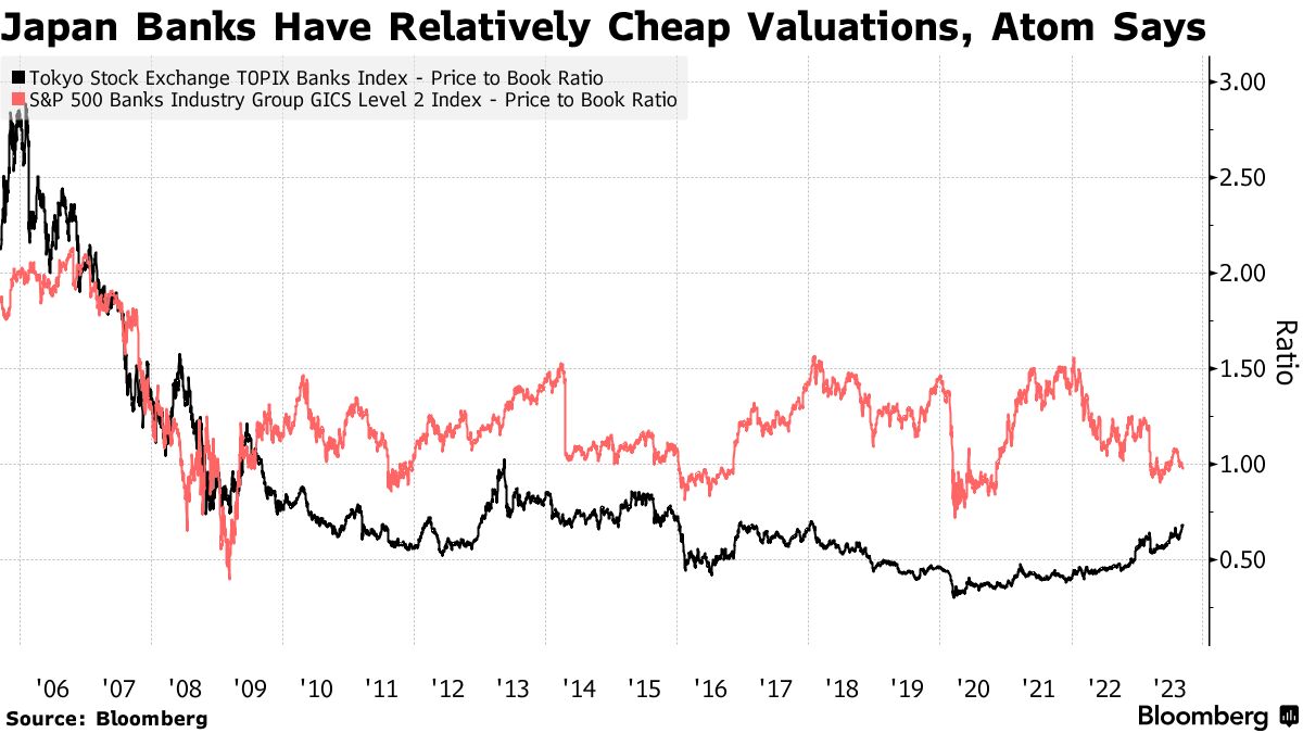 顶级基金经理加入巴菲特阵营!直田和男暗示“提早出手”……