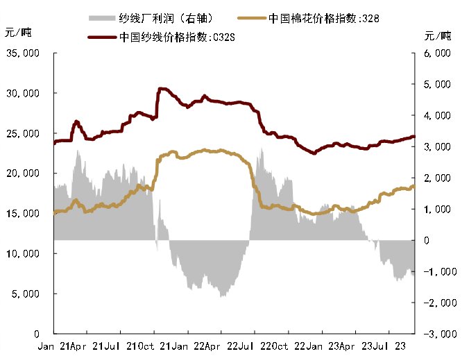农产品:重回基本面定价,品种间走势或分化