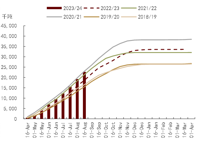 农产品:重回基本面定价,品种间走势或分化