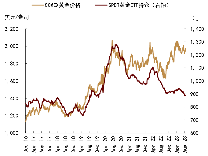 农产品:重回基本面定价,品种间走势或分化