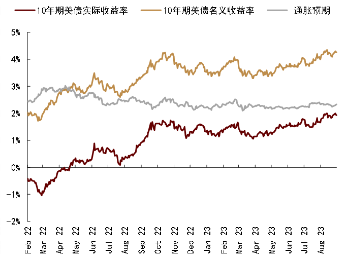 农产品:重回基本面定价,品种间走势或分化
