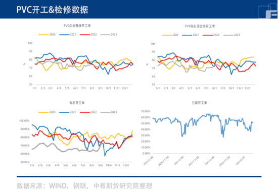 PVC基本面改善，亟需新宏观指引