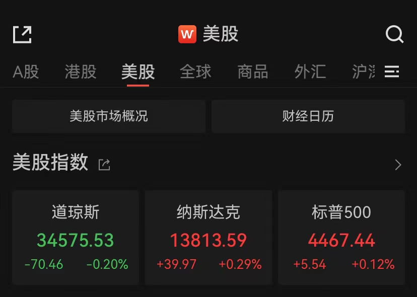 美国核心CPI略超预期,道指收盘跌0.2%