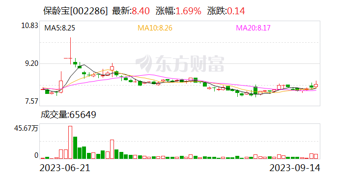 保龄宝：公司生产不同品类的变性淀粉 拥有万吨级的产能