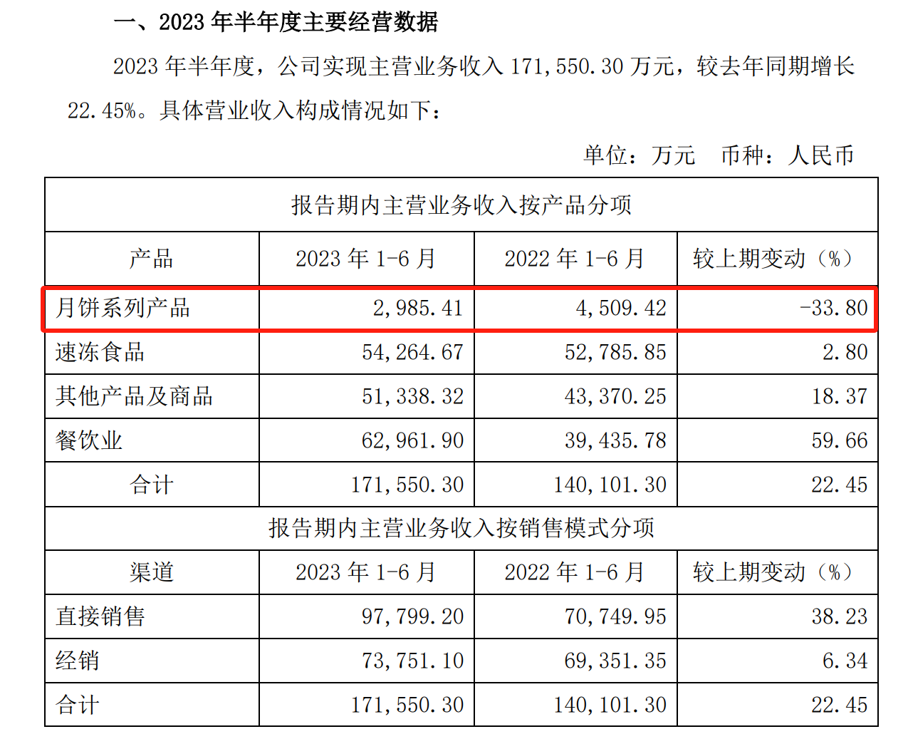 “月饼大战”打响!文博月饼“神仙打架”,A股餐饮公司“备战”正酣