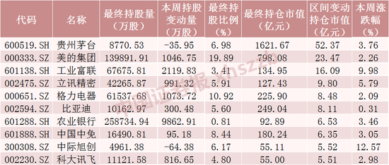 北向资金，回流了！