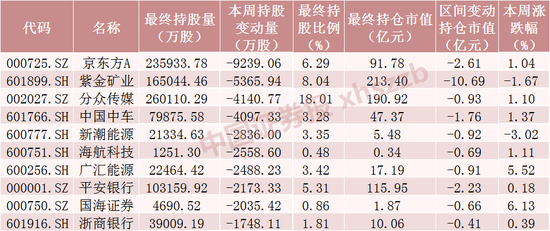 北向资金，回流了！