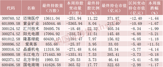 北向资金，回流了！