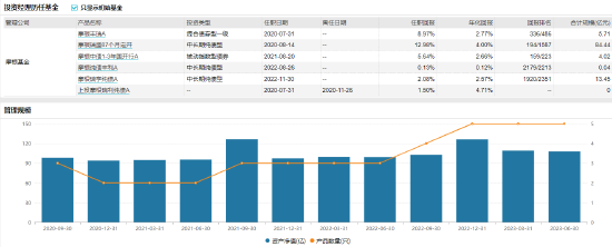 [新基]摩根瑞锦纯债发行：百亿经理雷杨娟掌舵 投资表现近三月0.84%