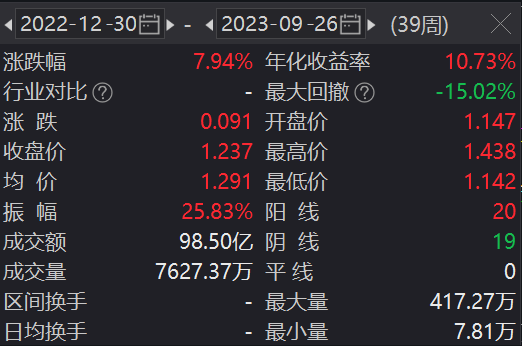“加速度”“年内完成”……央企改革深化发展这一方向!相关基金央企改革(000860)受益!