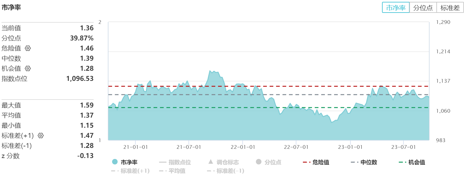 “加速度”“年内完成”……央企改革深化发展这一方向!相关基金央企改革(000860)受益!