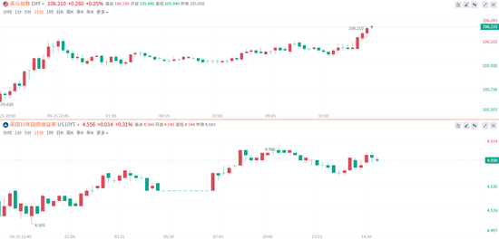 创16年新高后,全球最大资管高呼:涨势未完!