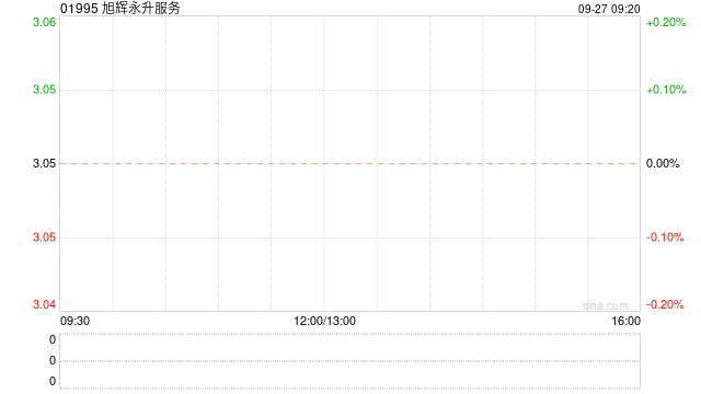 旭辉永升服务将于12月5日派发2022年末期股息每股4.92港仙